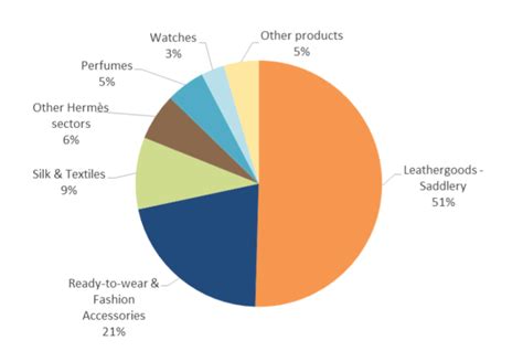 hermes stock paris|hermes stock dividend.